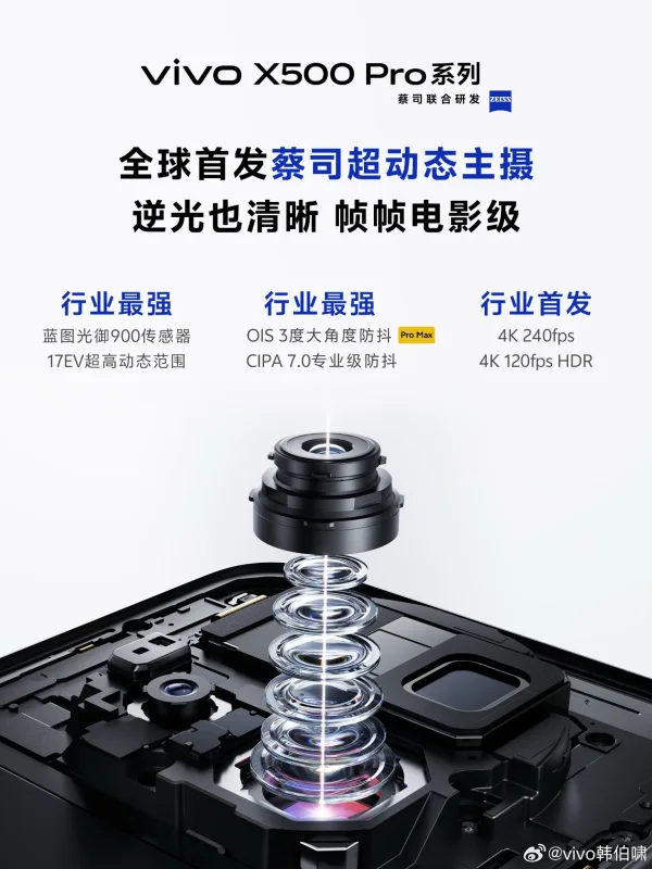 Vivo X500 Pro Max to feature 4K 240fps slow-mo and gimbal-level OIS